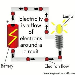 what is the flow of electrons called|Lesson Explainer: Electric Current .